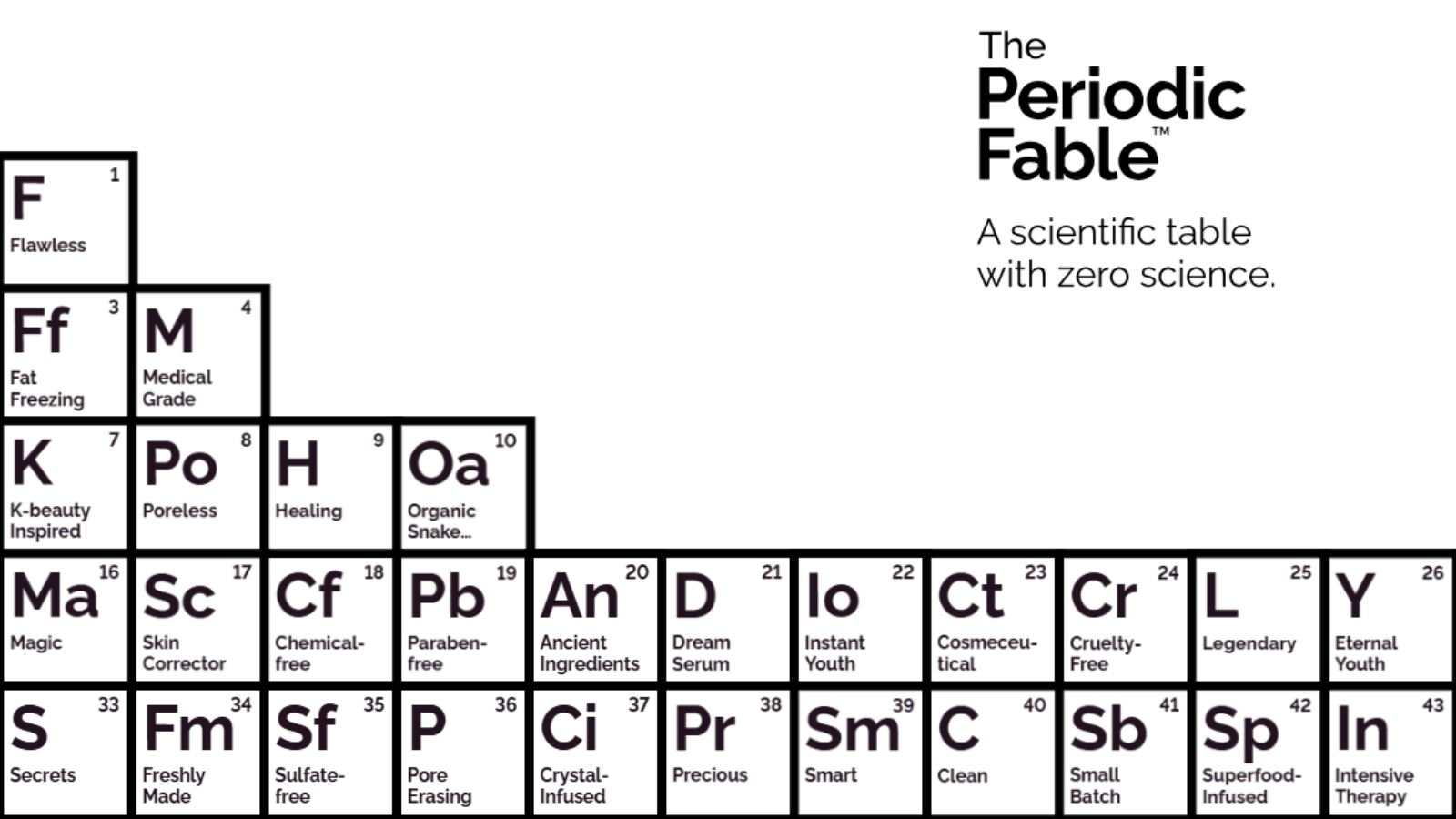 The Ordinary The Periodic Fable